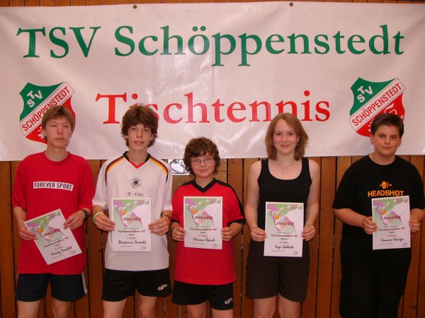 klicken zum Vergrößern