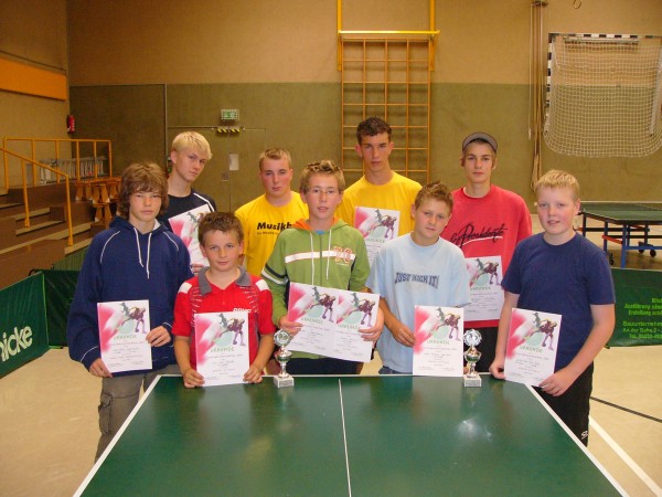 klicken zum Vergrößern